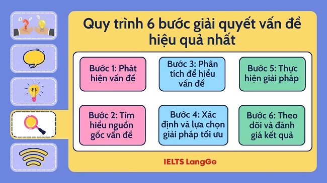 Quy trình 6 bước giải quyết vấn đề