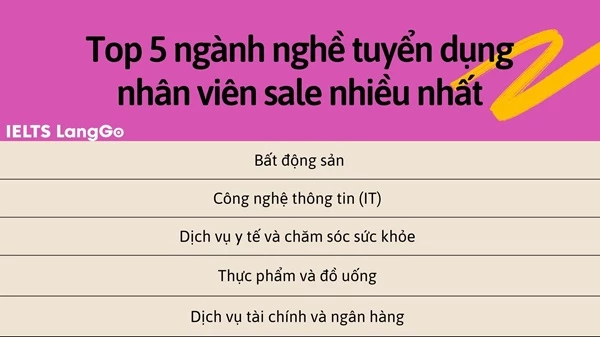 Top 5 ngành nghề tuyển dụng nhân viên sale