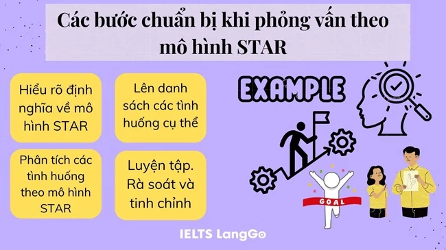 Các bước cần chuẩn bị cho buổi phỏng vấn theo mô hình STAR