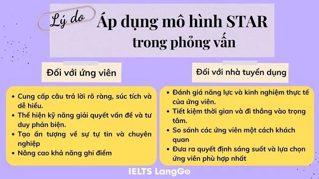 Lý do nên áp dụng mô hình STAR trong phỏng vấn