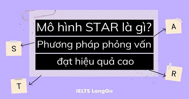 Mô hình STAR là gì