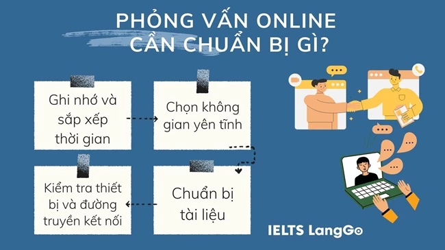 Phỏng vấn online cần chuẩn bị gì