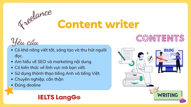 Công việc freelance content writer