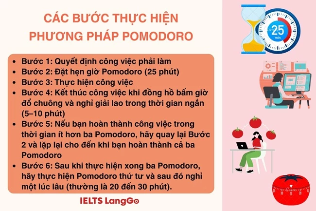 Quy trình thực hiện phương pháp học Pomodoro