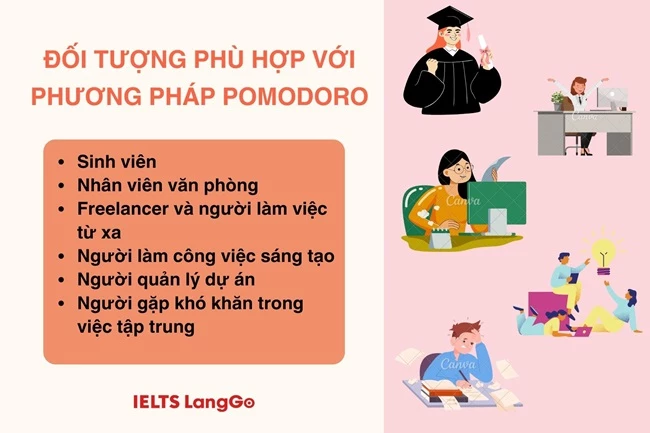 Đối tượng phù hợp với Phương pháp Pomodoro