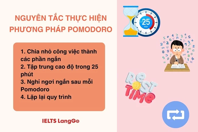 Nguyên tắc thực hiện Phương pháp Pomodoro