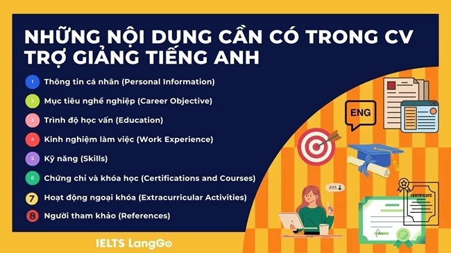 Những nội dung cần có trong CV trợ giảng