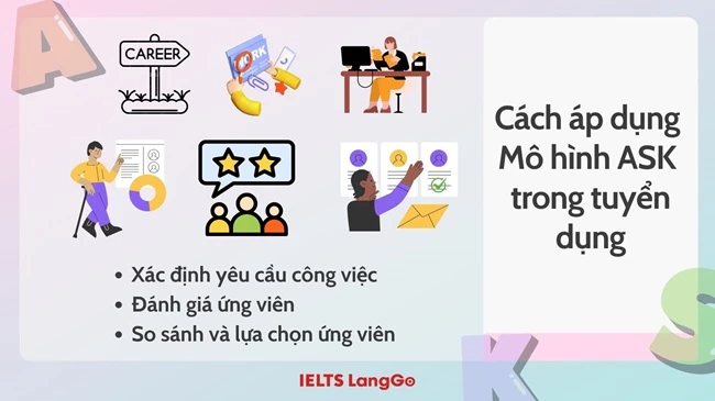 Cách áp dụng Mô hình ASK trong tuyển dụng