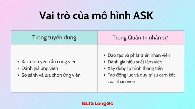 Vai trò của mô hình ASK