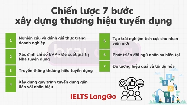 Quy trình xây dựng thương hiệu tuyển dụng