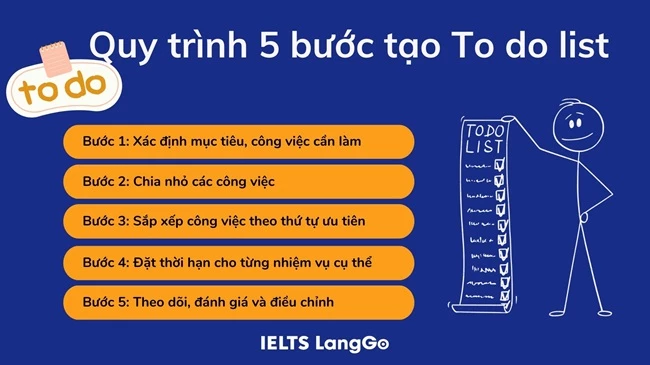 Quy trình 5 bước xây dựng to do list