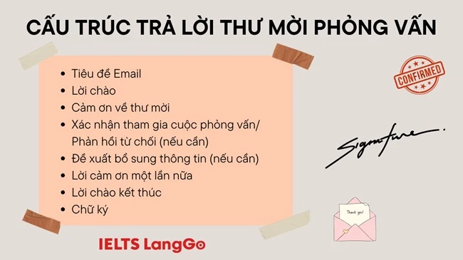 Cấu trúc trả lời thư mời phỏng vấn