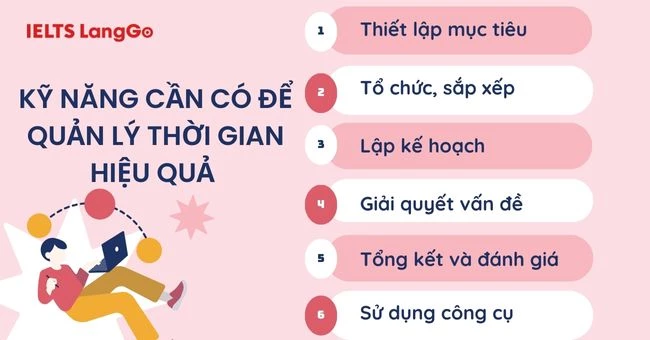 Các kỹ năng cần có để quản lý thời gian hiệu quả