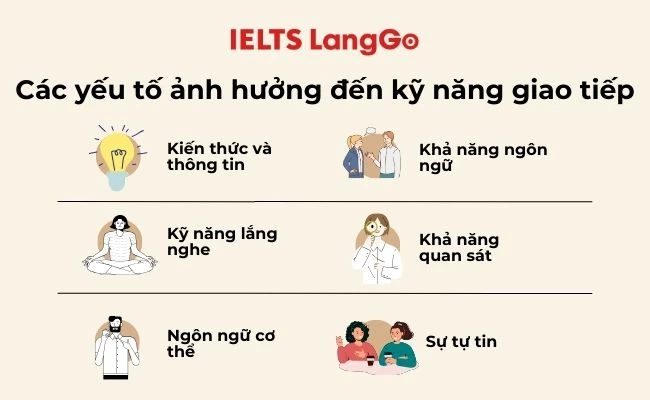 Các yếu tố ảnh hưởng đến kỹ năng giao tiếp