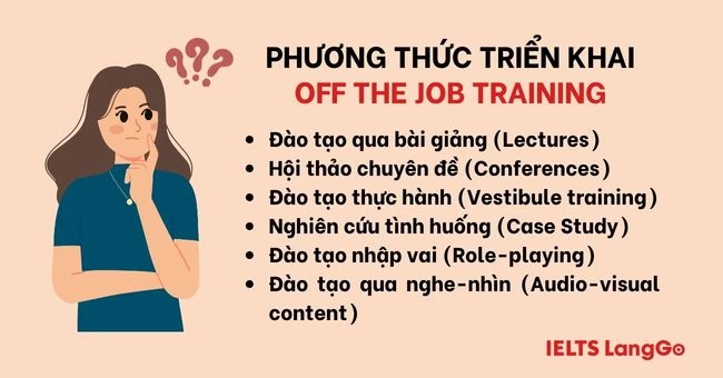 Các phương thức triển khai Off the job training