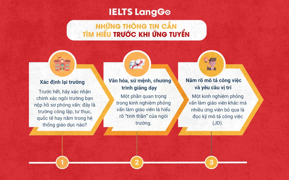 Tìm hiểu kỹ về trường học và vị trí ứng tuyển