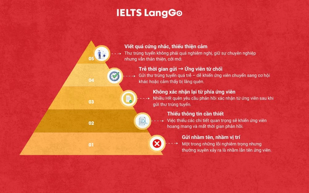 5 lỗi sai thường gặp khi gửi thư trúng tuyển