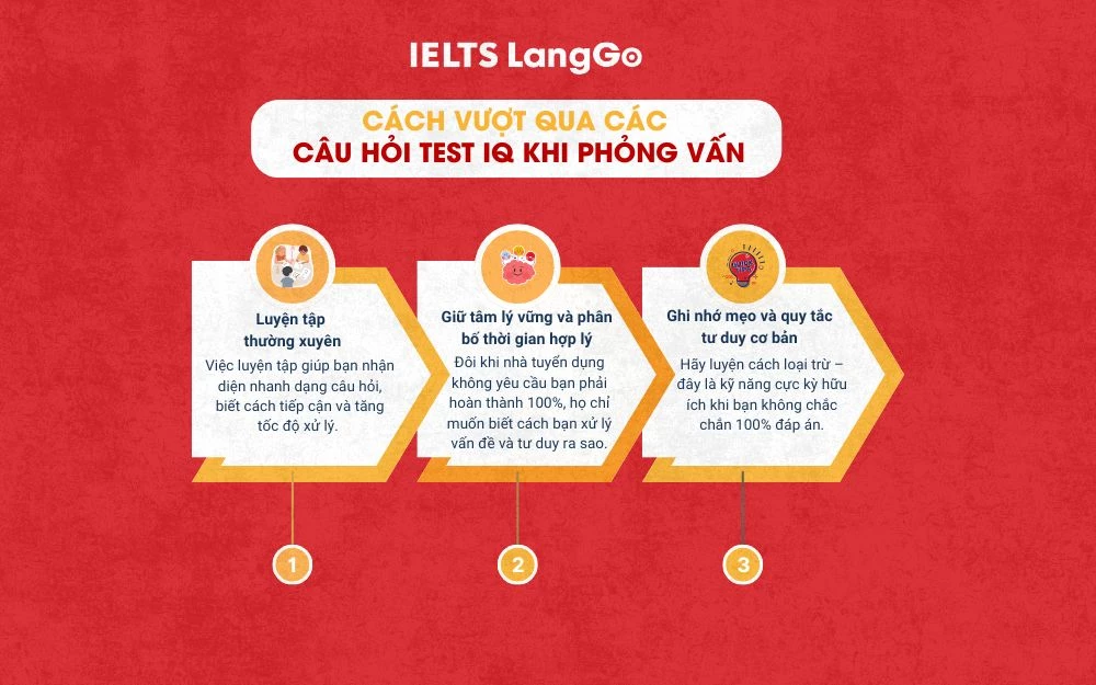 Cách vượt qua các câu hỏi test IQ khi phỏng vấn