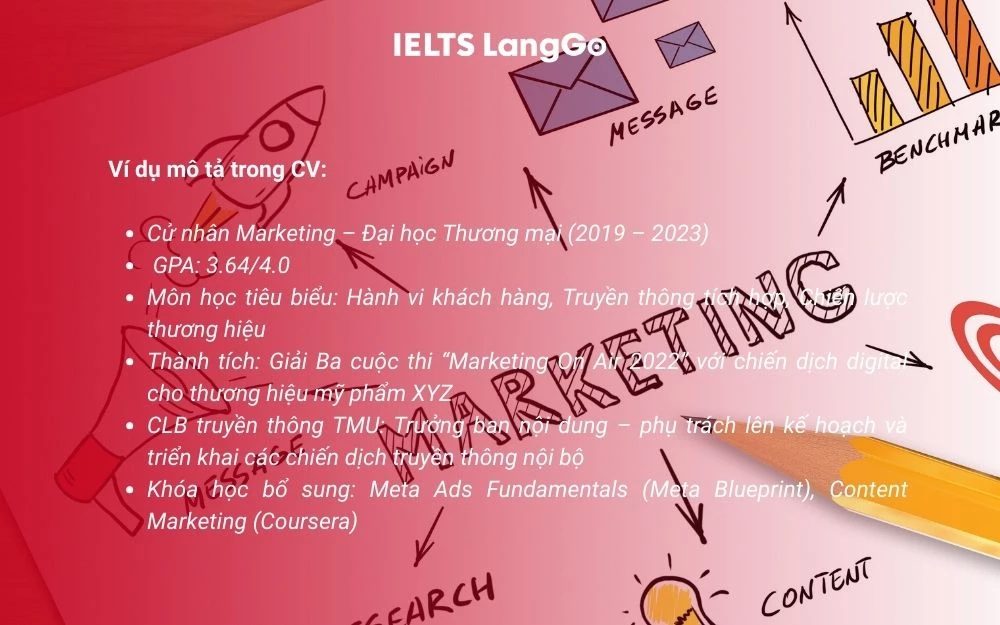 Marketing – Truyền thông