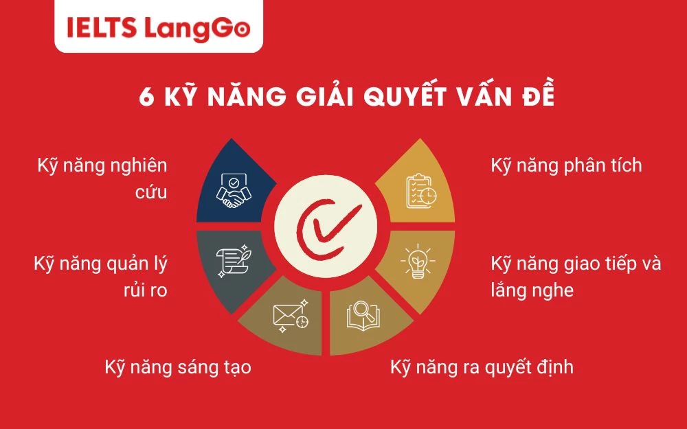 6 kỹ năng giải quyết vấn đề