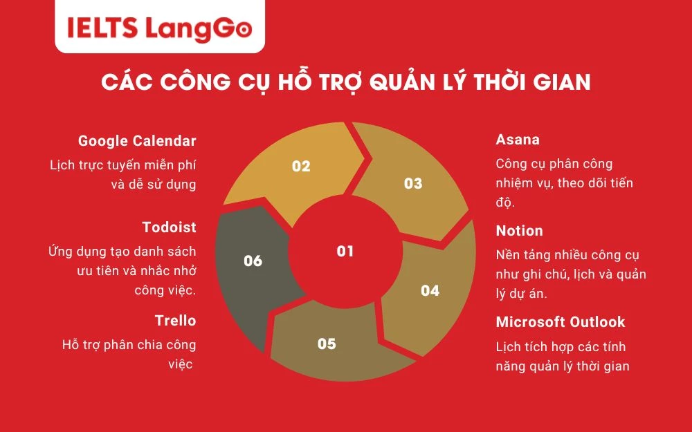 Các công cụ hỗ trợ quản lý thời gian