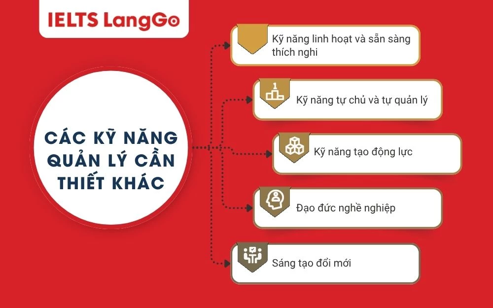 Các kỹ năng quản lý cần thiết khác