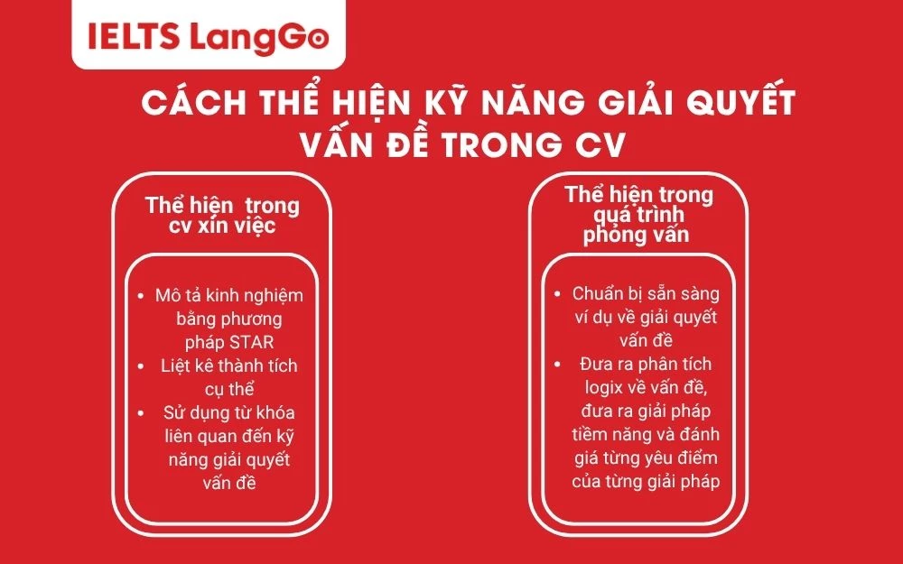 Cách thể hiện kỹ năng giải quyết vấn đề trong CV và khi phỏng vấn