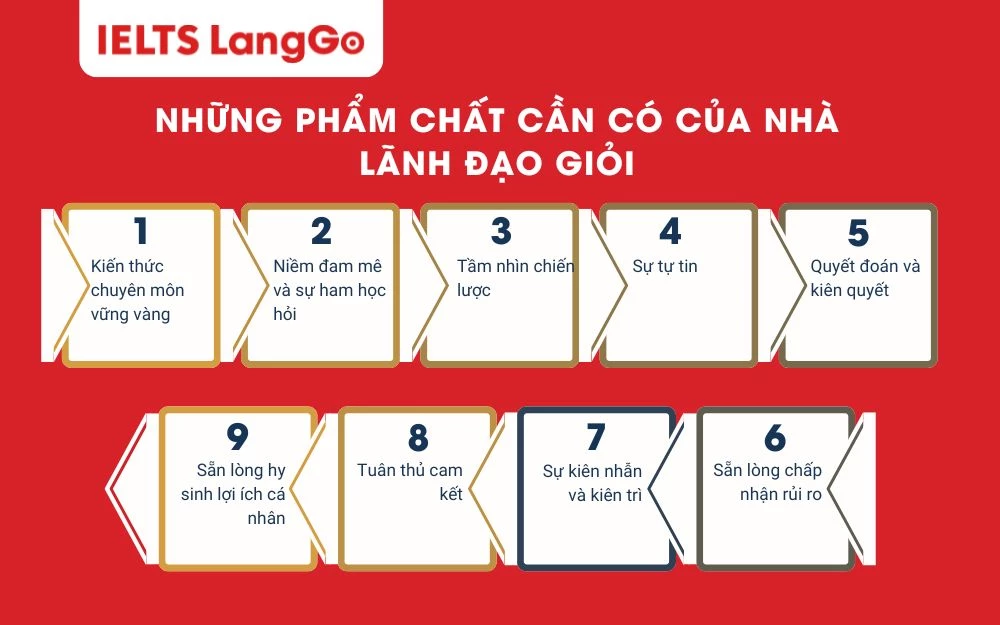 Những phẩm chất cần có của nhà lãnh đạo giỏi