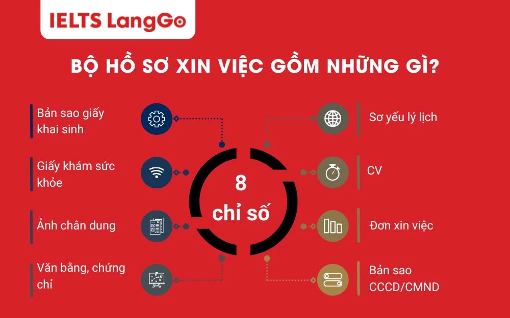 Các tài liệu cơ bản cần có trong một bộ hồ sơ xin việc đầy đủ