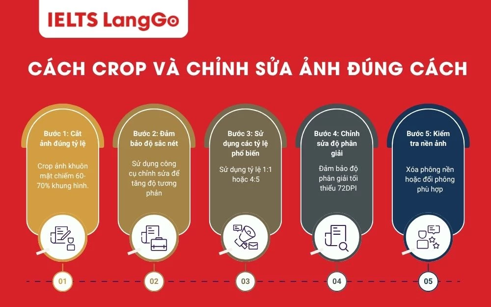 Cách Crop và chỉnh sửa ảnh đúng cách