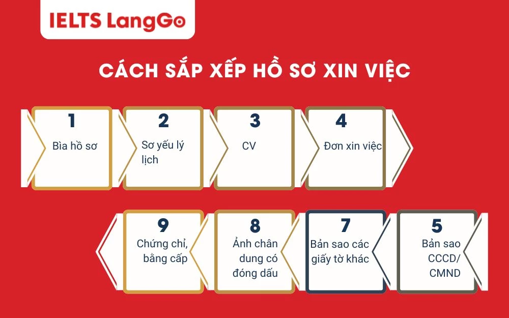 Cách sắp xếp hồ sơ xin việc