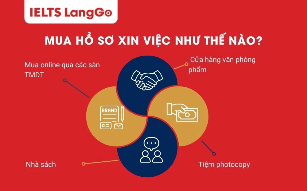 Mua hồ sơ xin việc dễ dàng tại các cửa hàng