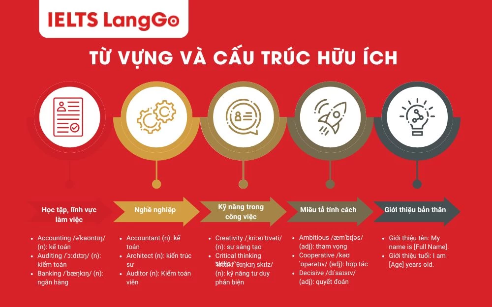 Từ vựng và cấu trúc hữu ích trong phần giới thiệu bản thân bằng tiếng Anh