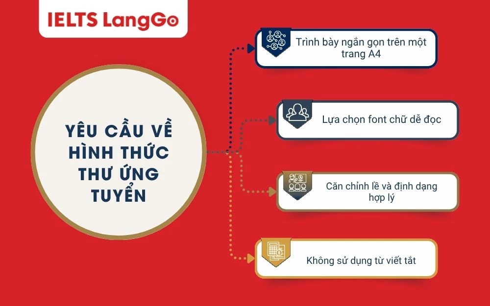 Yêu cầu về hình thức thư ứng tuyển