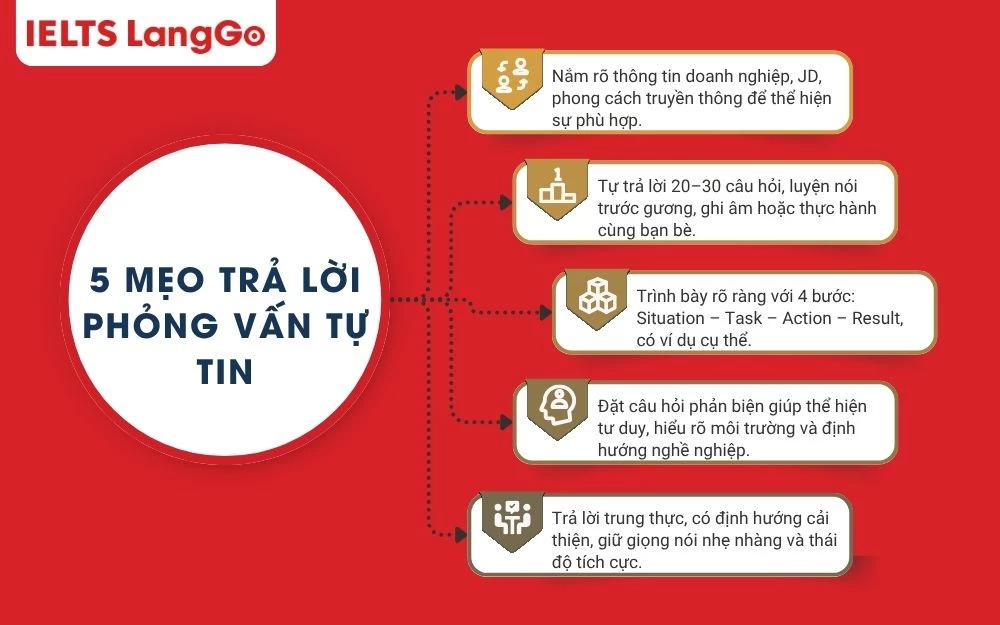 5 chiến lược giúp bạn vượt qua phỏng vấn một cách tự tin và chuyên nghiệp