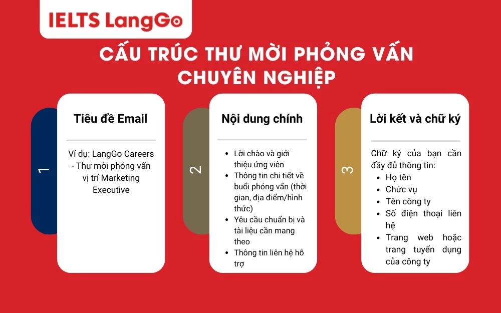 Cấu trúc chuẩn của thư mời phỏng vấn