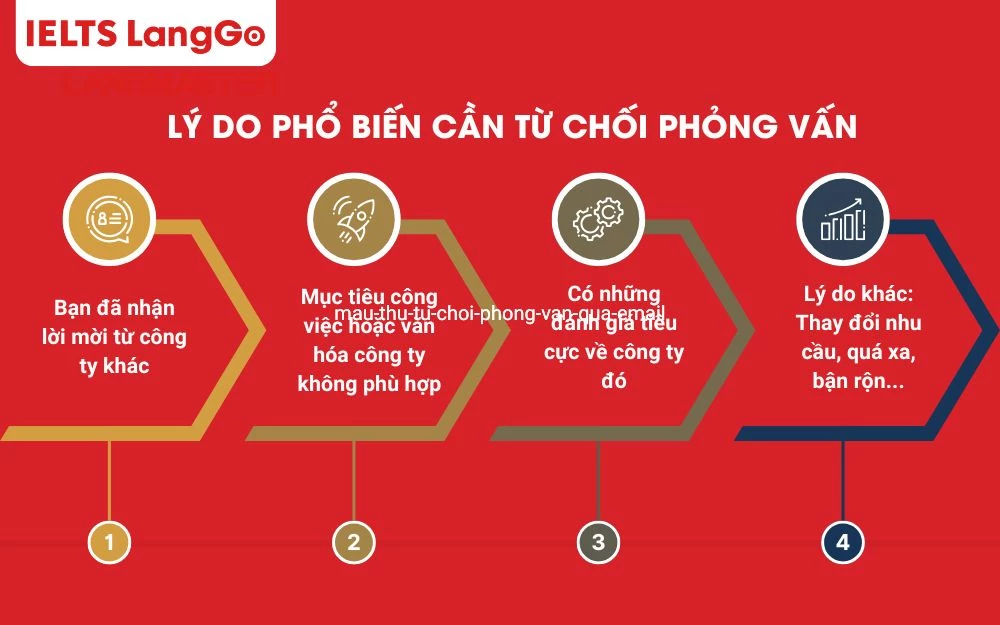 Có nhiều lý do cần từ chối phỏng vấn