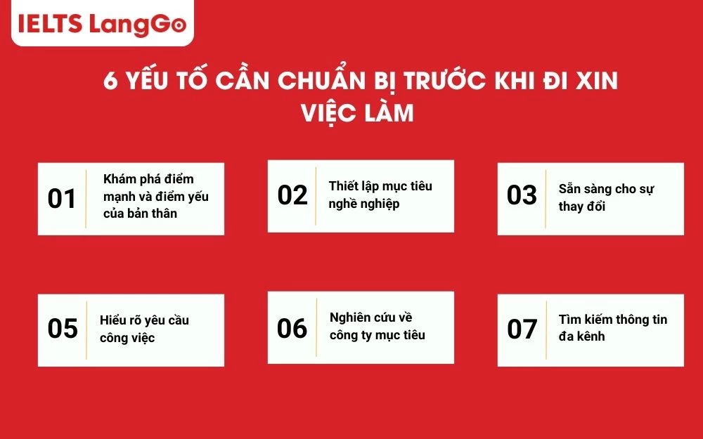 6 yếu tố cần chuẩn bị trước khi đi xin việc làm