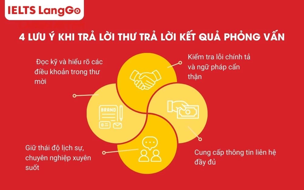Hạn chế gặp lỗi khi trả lời kết quả phỏng vấn trúng tuyển giúp bạn chuyên nghiệp hơn