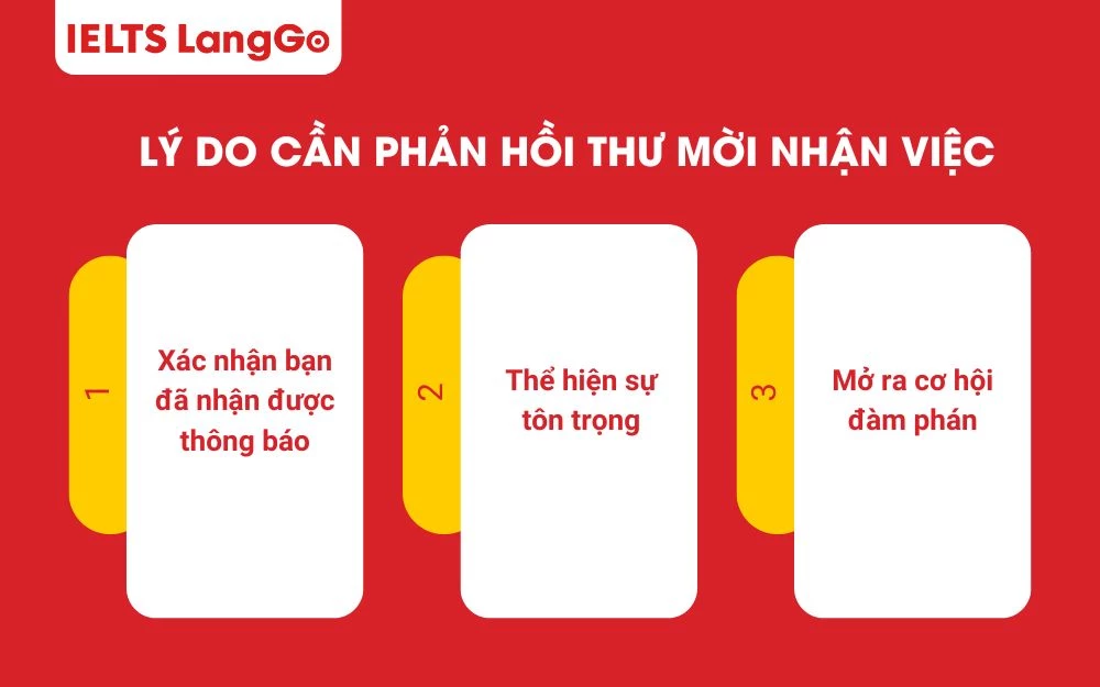 Phản hồi thư mời nhận việc thể hiện phép lịch sự của bạn