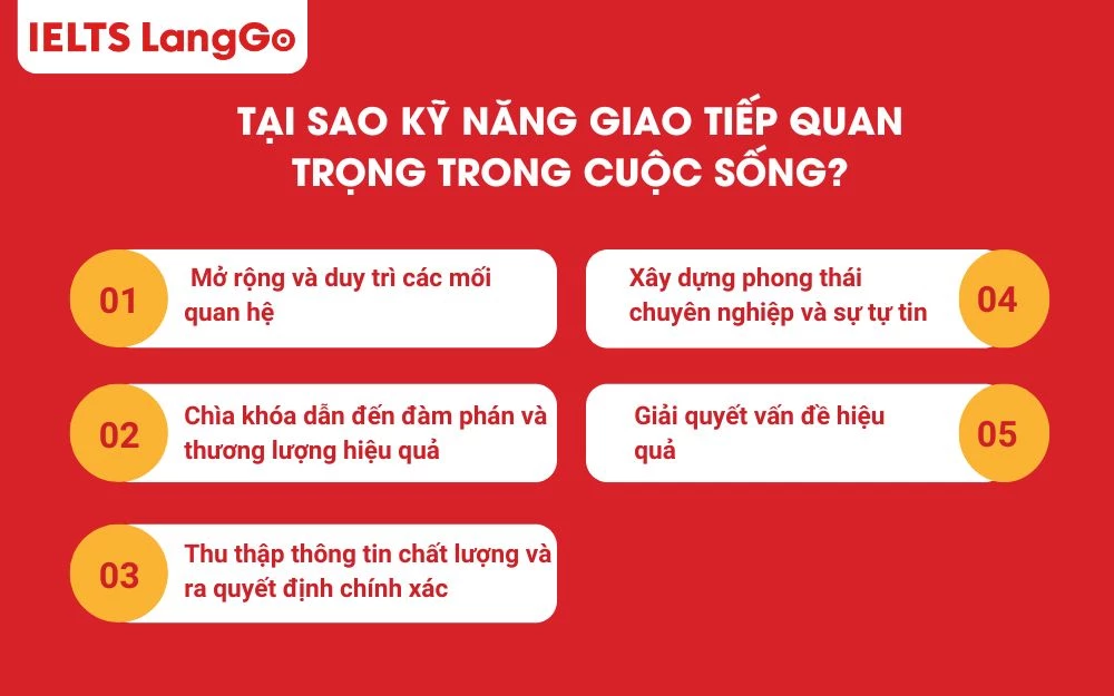 Kỹ năng giao tiếp vượt xa khỏi ý nghĩa đơn thuần là trao đổi thông tin