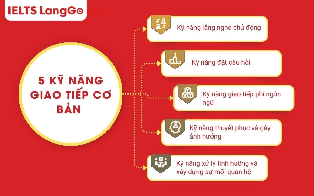 Kỹ năng lắng nghe chủ động là chìa khóa để thấu hiểu và kết nối