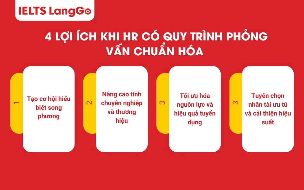Quy trình phỏng vấn được chuẩn hóa mang lại nhiều lợi ích vượt trội