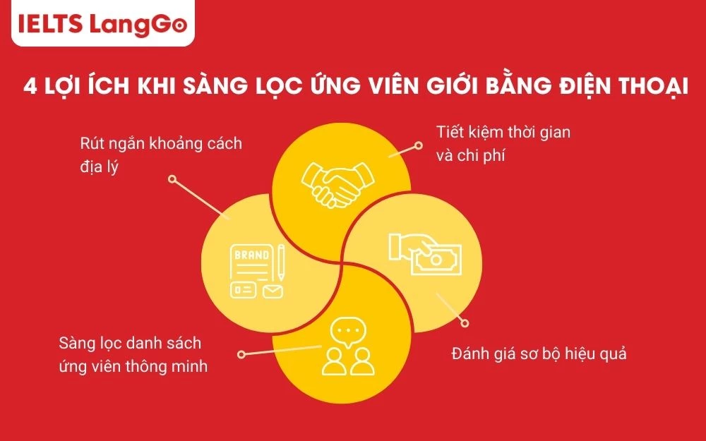 4 lợi ích vượt trội khi sàng lọc ứng viên giỏi qua phỏng vấn bằng điện thoại