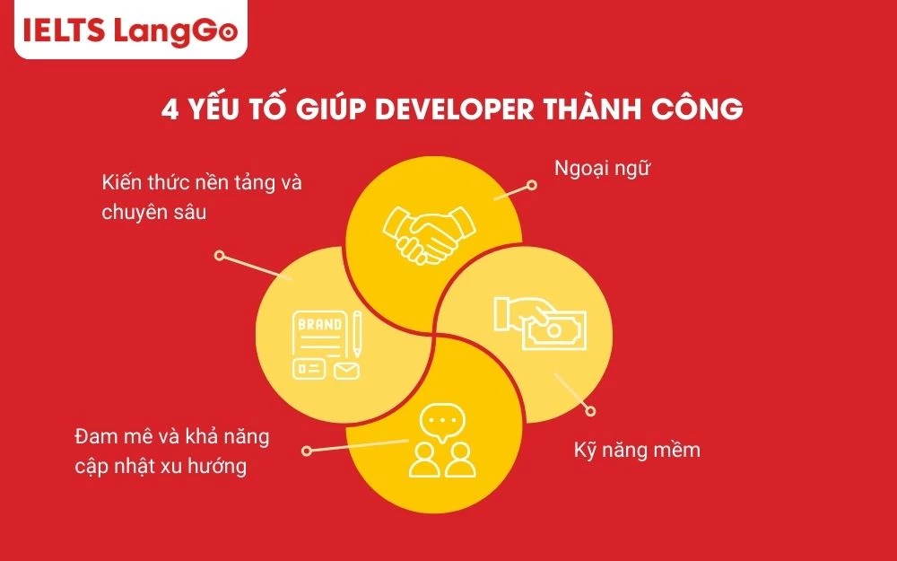4 yếu tố giúp Developer thành công