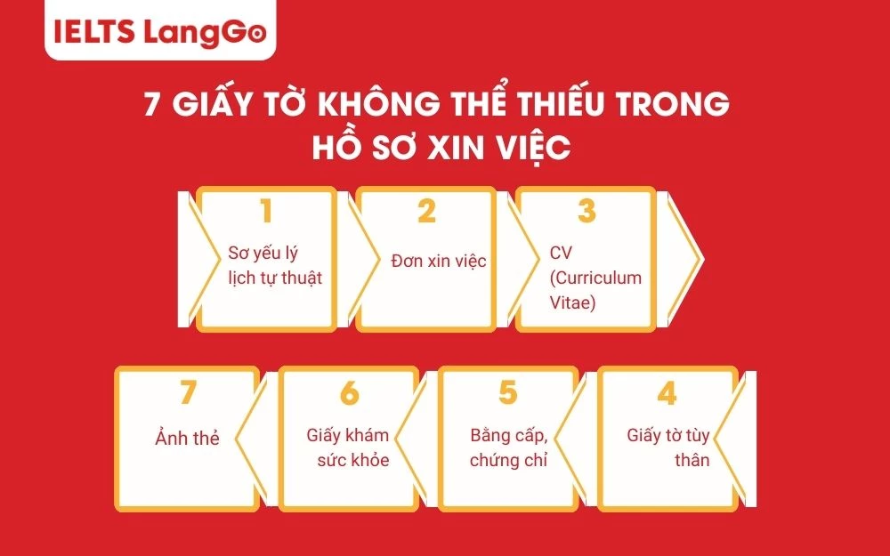 7 giấy tờ không thể thiếu trong đơn xin việc