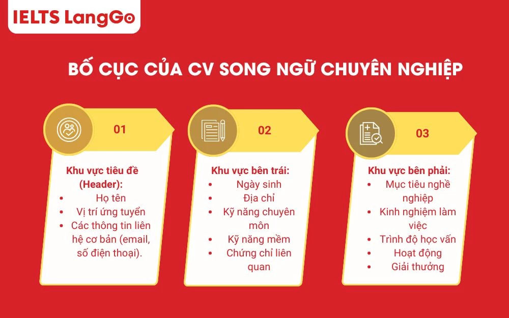 Bố cục đầy đủ của một CV song ngữ