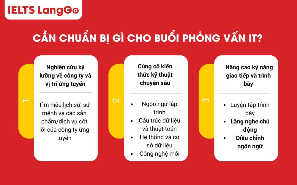 Dành thời gian nghiên cứu, rèn luyện nhằm tạo ấn tượng mạnh mẽ với nhà tuyển dụng