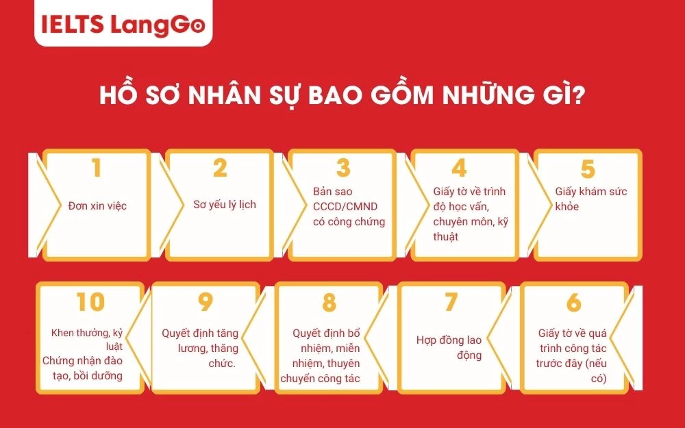 Hồ sơ nhân sự bao gồm nhóm tài liệu cơ bản và bắt buộc với tất cả lao động