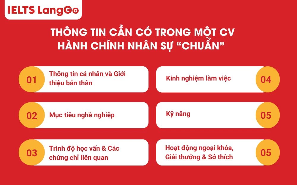 Thông tin cần có trong một CV hành chính nhân sự “CHUẨN”